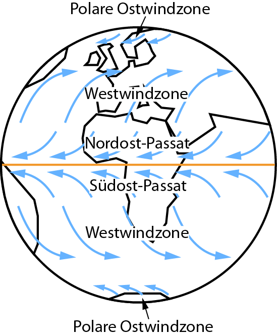 Globale Windströmung