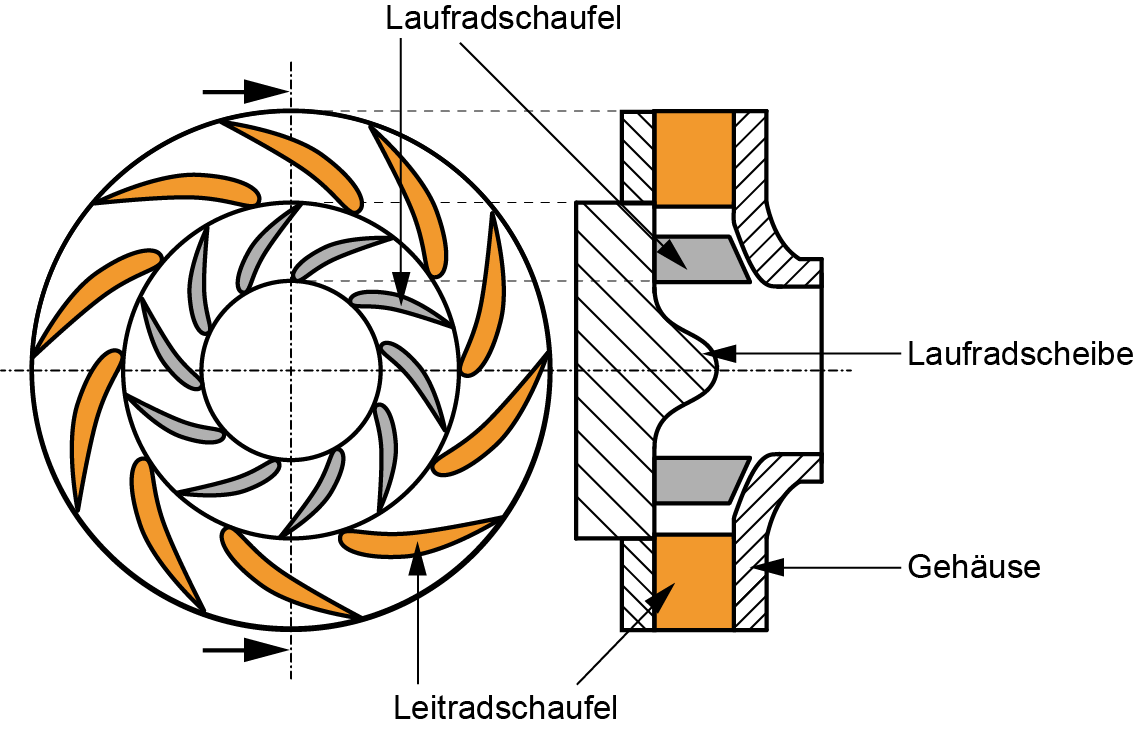 Leitrad