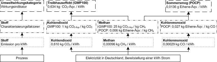 Wirkungsabschätzung