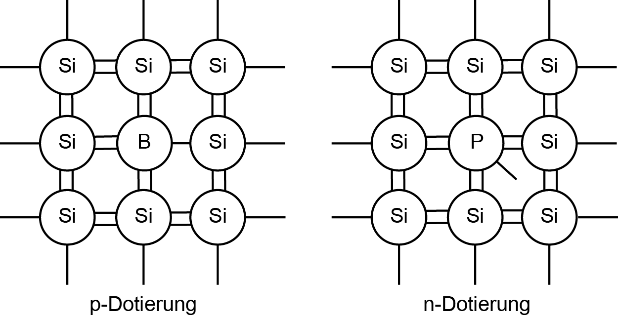 Dotiertes Silizium
