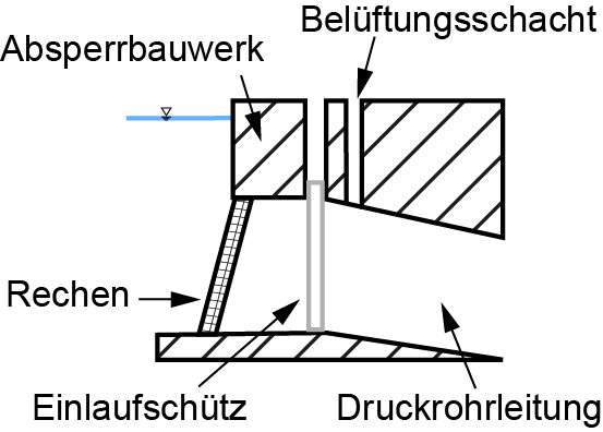Einlaufbauwerk