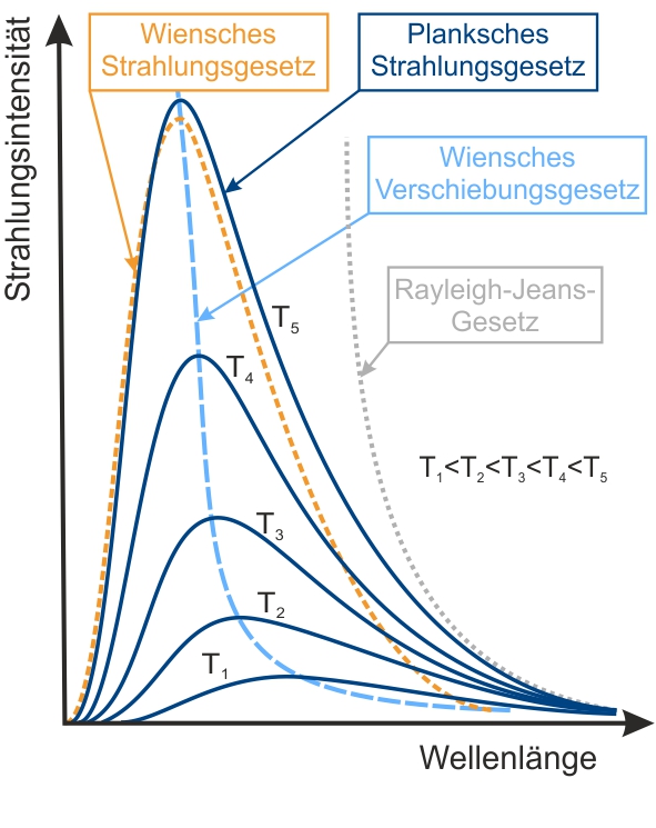 Rayleigh-Jeans-Gesetz