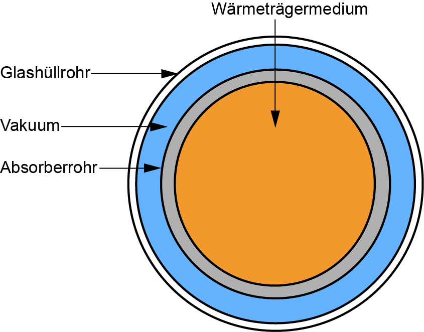 Absorberrohr