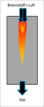 Flugstromvergaser