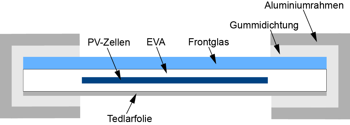 Solarmodul
