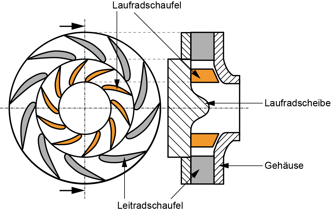 Laufrad