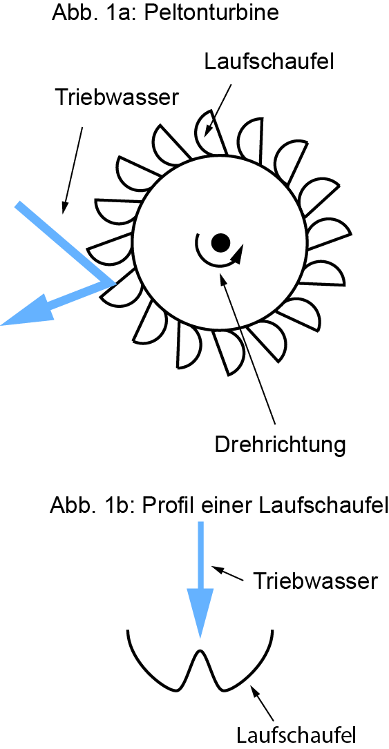 PeltonturbineBildA
