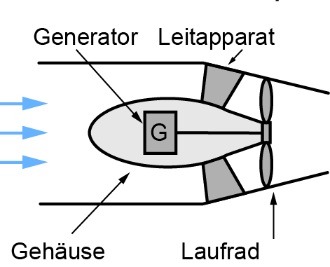 Rohrturbine