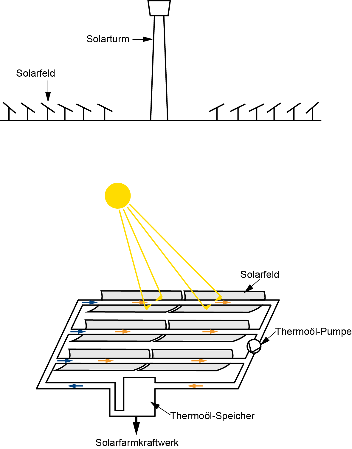 Solarfeld