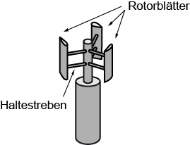 H-Darrieus-Rotor