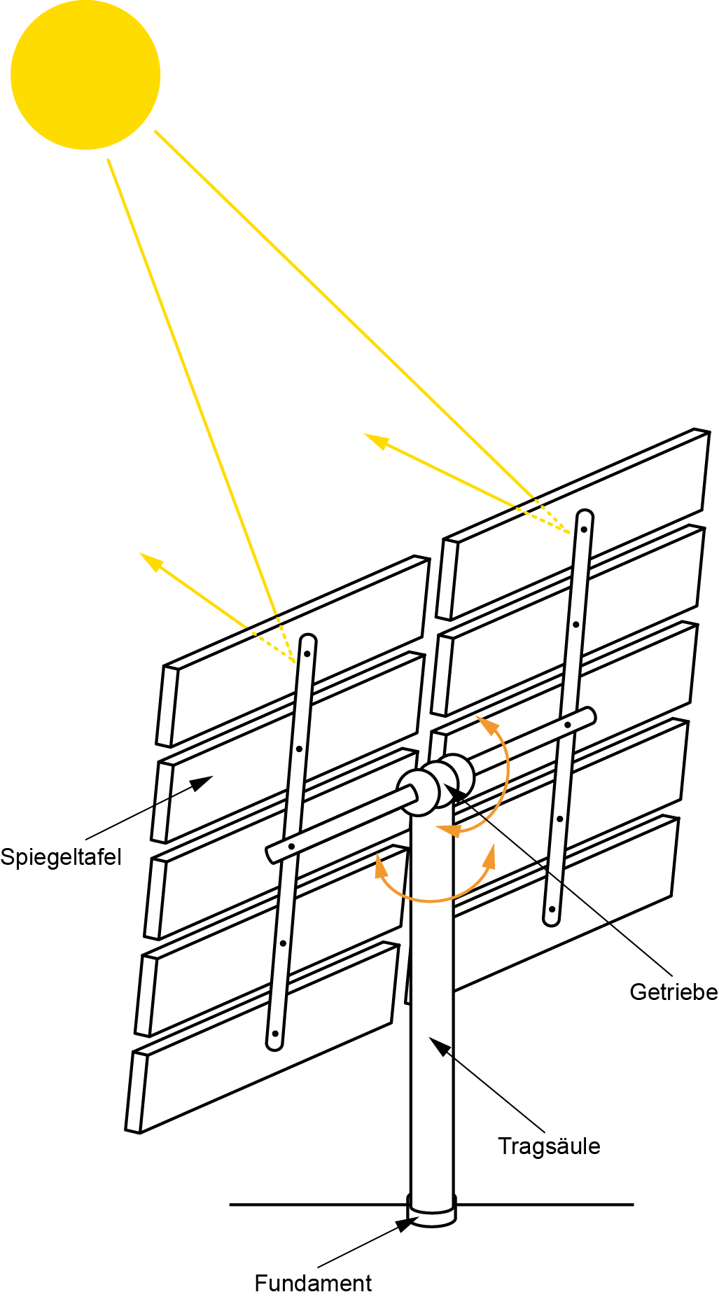 Heliostat